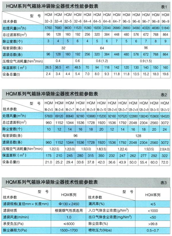 氣箱脈沖袋除塵器