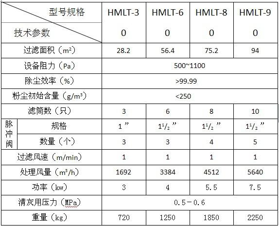 氣箱除塵器價格