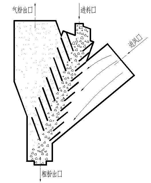 靜態(tài)V型選粉機(jī)