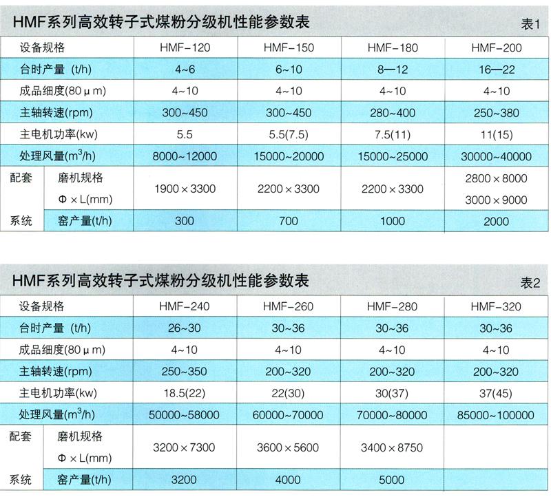 高效轉子式煤粉分級機