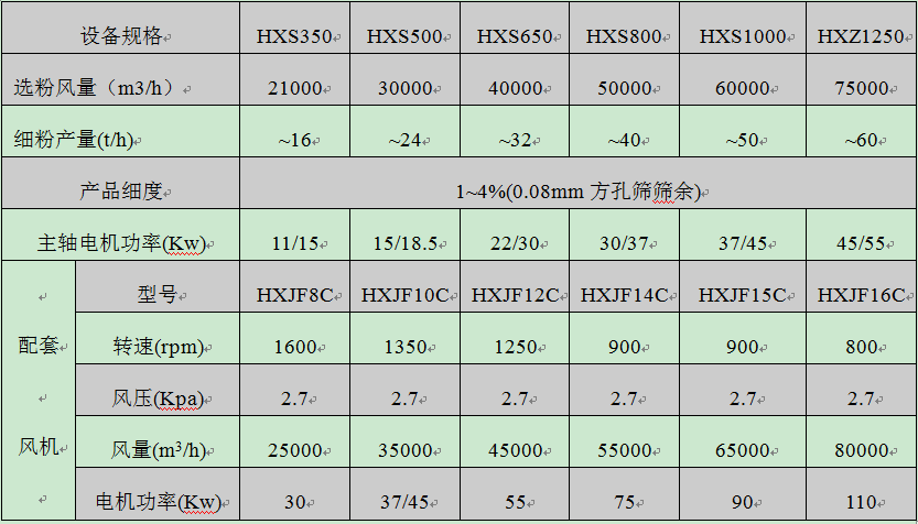 HXS-系列石粉選粉機(jī)成本